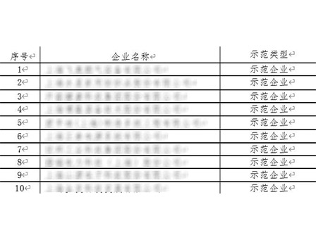 【喜报】太阳成集团股份再添国家级荣誉，成功入选“国家队“——国家级服务型制造示范平台